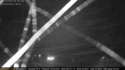 immagine della webcam nei dintorni di San Lorenzo Nuovo: webcam Fabro
