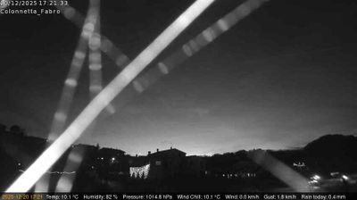 immagine della webcam nei dintorni di Piegaro: webcam Fabro
