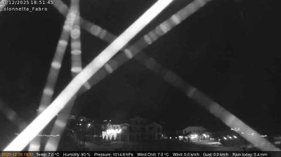 immagine della webcam nei dintorni di Orvieto: webcam Fabro