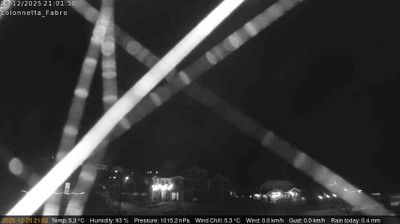 immagine della webcam nei dintorni di Montepulciano Stazione: webcam Fabro