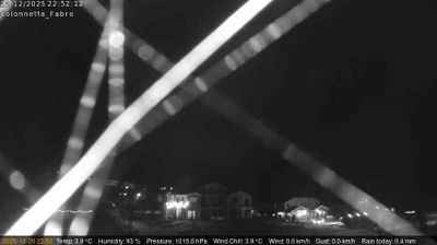 immagine della webcam nei dintorni di Bolsena: webcam Fabro