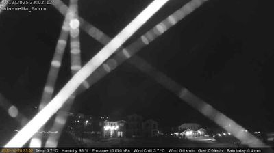 immagine della webcam nei dintorni di Castell'Azzara: webcam Fabro