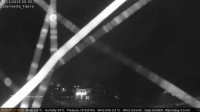 immagine della webcam nei dintorni di Proceno: webcam Fabro