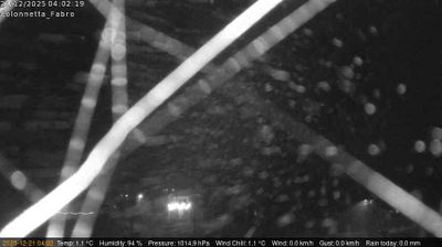 immagine della webcam nei dintorni di Bolsena: webcam Fabro