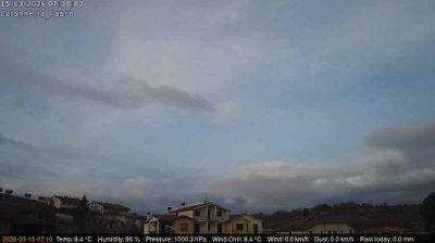 immagine della webcam nei dintorni di Proceno: webcam Fabro