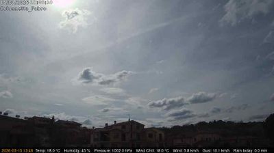 immagine della webcam nei dintorni di San Lorenzo Nuovo: webcam Fabro