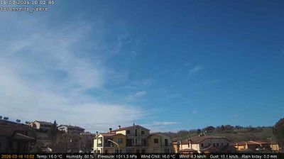 immagine della webcam nei dintorni di Piegaro: webcam Fabro