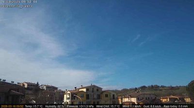 immagine della webcam nei dintorni di Acquapendente: webcam Fabro