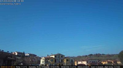 immagine della webcam nei dintorni di Gradoli: webcam Fabro