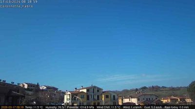 immagine della webcam nei dintorni di Gradoli: webcam Fabro