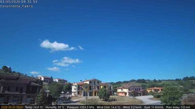 immagine della webcam nei dintorni di Acquapendente: webcam Fabro