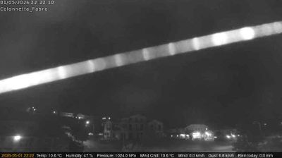 immagine della webcam nei dintorni di Gradoli: webcam Fabro