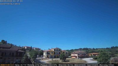 Preview delle webcam di Fabro