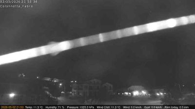immagine della webcam nei dintorni di Castell'Azzara: webcam Fabro