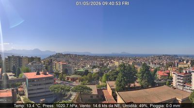 immagine della webcam nei dintorni di Aversa: webcam Montecalvario