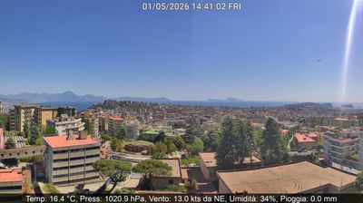 immagine della webcam nei dintorni di Lago Patria: webcam Montecalvario