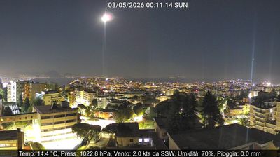 immagine della webcam nei dintorni di Caserta: webcam Montecalvario