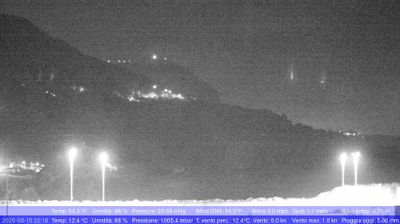 immagine della webcam nei dintorni di Ricadi: webcam Palmi