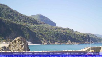 immagine della webcam nei dintorni di Torre Faro: webcam Palmi