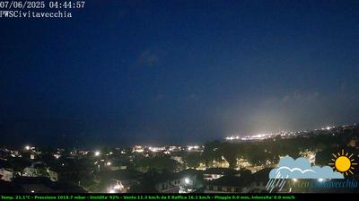 immagine della webcam nei dintorni di Santa Marinella: webcam Civitavecchia
