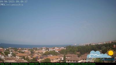 immagine della webcam nei dintorni di Cerveteri: webcam Civitavecchia