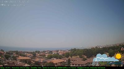 immagine della webcam nei dintorni di Montalto Marina: webcam Civitavecchia