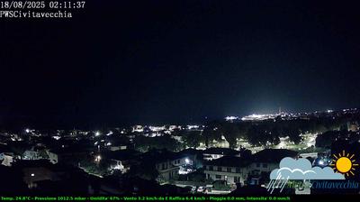 immagine della webcam nei dintorni di Ladispoli: webcam Civitavecchia