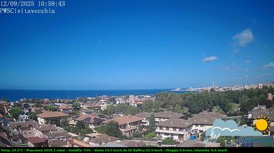 immagine della webcam nei dintorni di Allumiere: webcam Civitavecchia