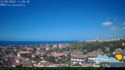 immagine della webcam nei dintorni di Ladispoli: webcam Civitavecchia