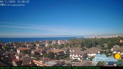 immagine della webcam nei dintorni di Santa Marinella: webcam Civitavecchia
