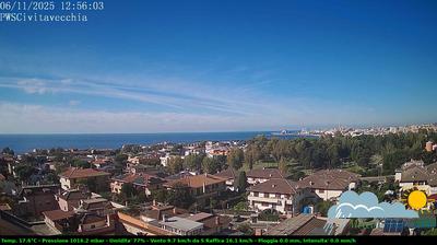 immagine della webcam nei dintorni di Santa Marinella: webcam Civitavecchia