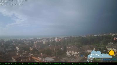 immagine della webcam nei dintorni di Montalto Marina: webcam Civitavecchia