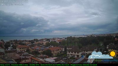 Preview delle webcam di Civitavecchia
