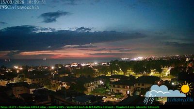 immagine della webcam nei dintorni di Cerveteri: webcam Civitavecchia