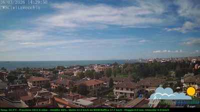 immagine della webcam nei dintorni di Cerveteri: webcam Civitavecchia