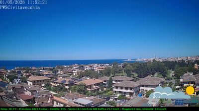 immagine della webcam nei dintorni di Santa Marinella: webcam Civitavecchia