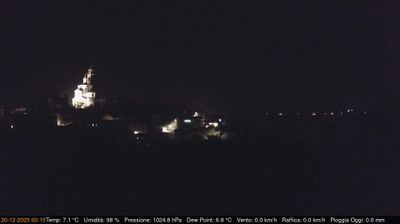 immagine della webcam nei dintorni di Torino Bric della Croce: webcam Cerreto d'Asti