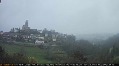 immagine della webcam nei dintorni di Pecetto Torinese: webcam Cerreto d'Asti