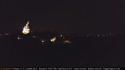 immagine della webcam nei dintorni di San Raffaele Cimena: webcam Cerreto d'Asti