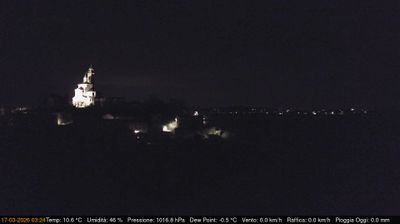 Preview delle webcam di Cerreto d'Asti