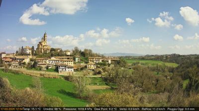 immagine della webcam nei dintorni di Torino Bric della Croce: webcam Cerreto d'Asti