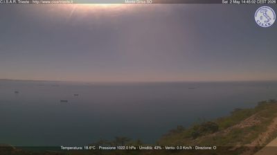 immagine della webcam nei dintorni di Medea: webcam Barcola
