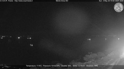 immagine della webcam nei dintorni di Ronchi dei Legionari: webcam Barcola