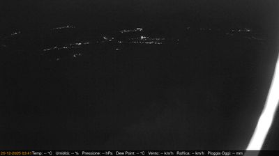 immagine della webcam nei dintorni di Basiliano: webcam Pinzano al Tagliamento