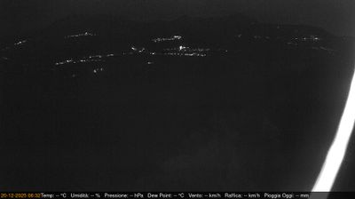 immagine della webcam nei dintorni di San Daniele del Friuli: webcam Pinzano al Tagliamento