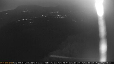 immagine della webcam nei dintorni di Basiliano: webcam Pinzano al Tagliamento