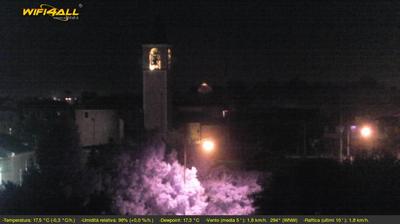 immagine della webcam nei dintorni di Noventa Vicentina: webcam Maserà di Padova