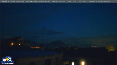 immagine della webcam nei dintorni di Sessa Aurunca: webcam Pontecorvo