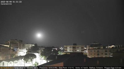 immagine della webcam nei dintorni di Santa Croce di Magliano: webcam Lucera