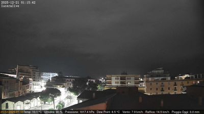 immagine della webcam nei dintorni di San Bartolomeo in Galdo: webcam Lucera